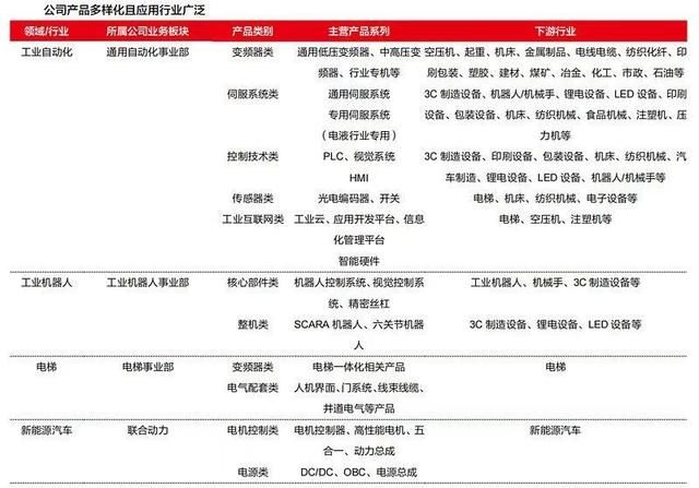 汇川技术每日一股解析图2