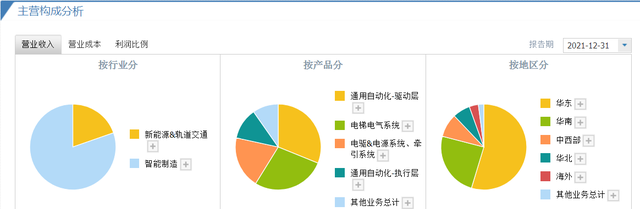 汇川技术每日一股解析图4