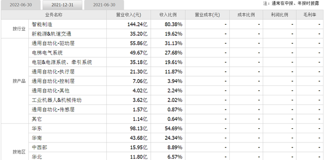 汇川技术每日一股解析图5