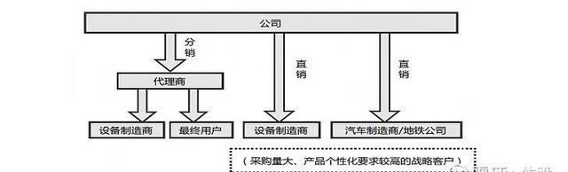 汇川技术每日一股解析图6