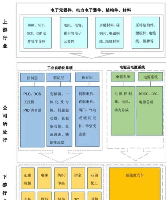 汇川技术每日一股解析图7