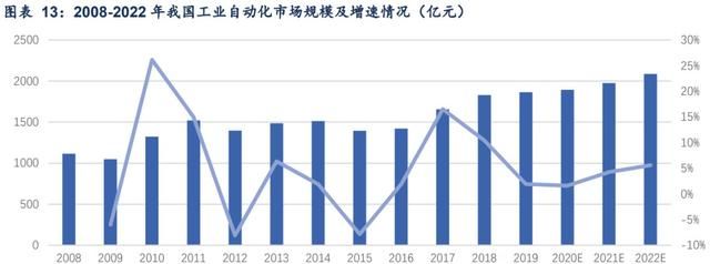 汇川技术每日一股解析图8