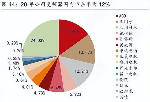 汇川技术每日一股解析图10