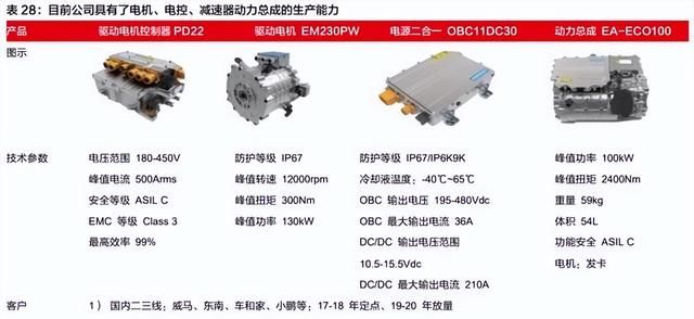 汇川技术每日一股解析图17