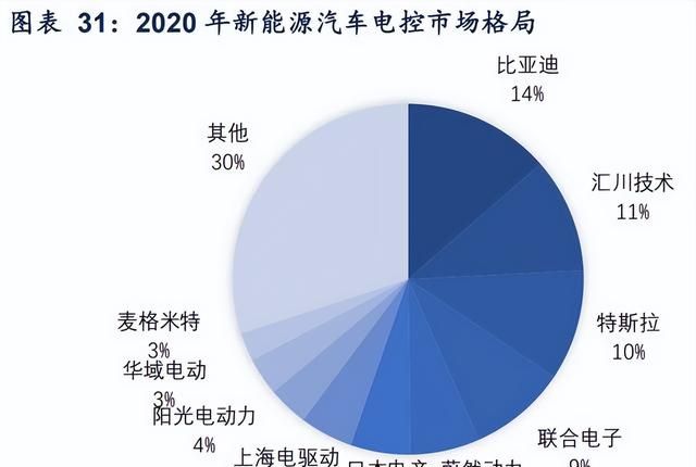 汇川技术每日一股解析图18