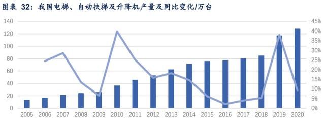 汇川技术每日一股解析图19