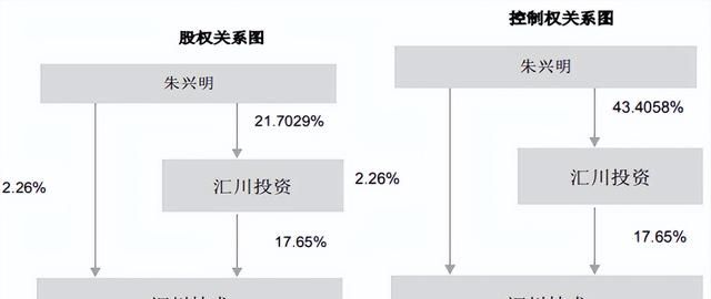 汇川技术每日一股解析图22