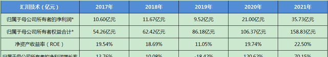 汇川技术每日一股解析图23