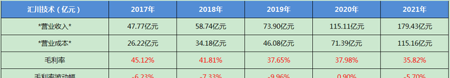 汇川技术每日一股解析图32