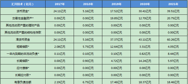 汇川技术每日一股解析图35