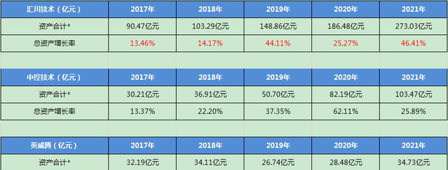 汇川技术每日一股解析图37