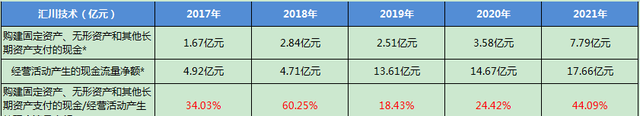 汇川技术每日一股解析图39