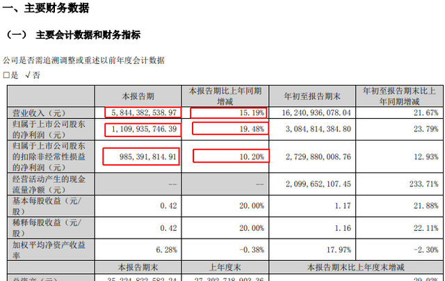 汇川技术每日一股解析图44