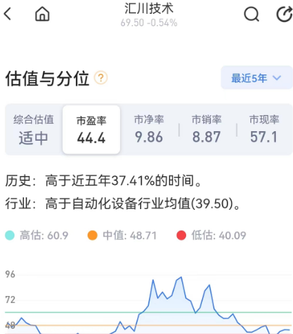 汇川技术每日一股解析图46