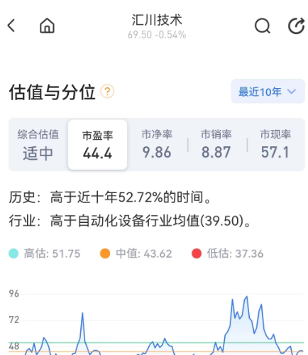 汇川技术每日一股解析图47