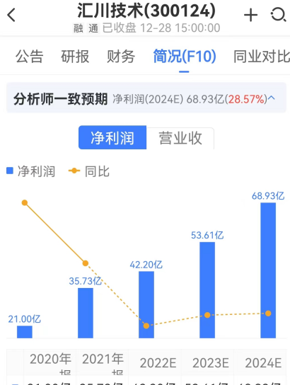 汇川技术每日一股解析图48