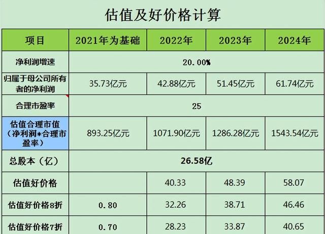 汇川技术每日一股解析图49