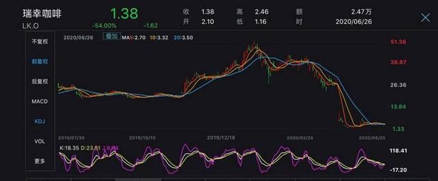 瑞幸咖啡退市,手中股票怎么办图1