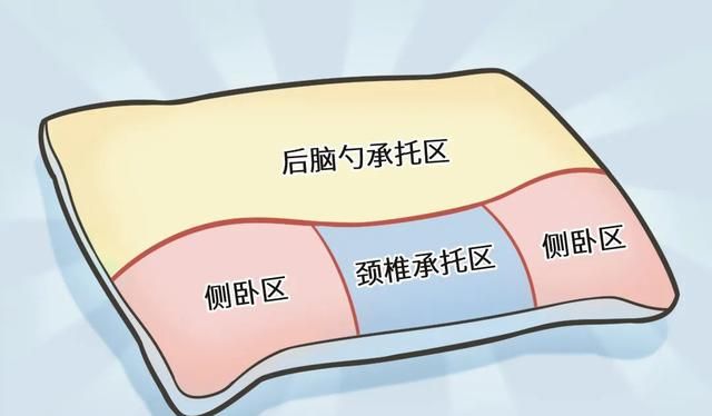 枕头发黄怎么处理(枕头发黄不要扔一招轻松解决)图6