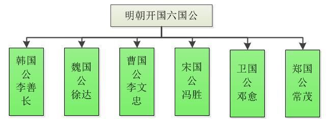 明洪武三年是公元哪年图1