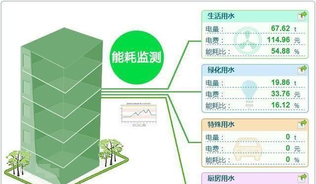 楼宇自控系统的监测对象,楼宇自控系统运行和工作原理图1