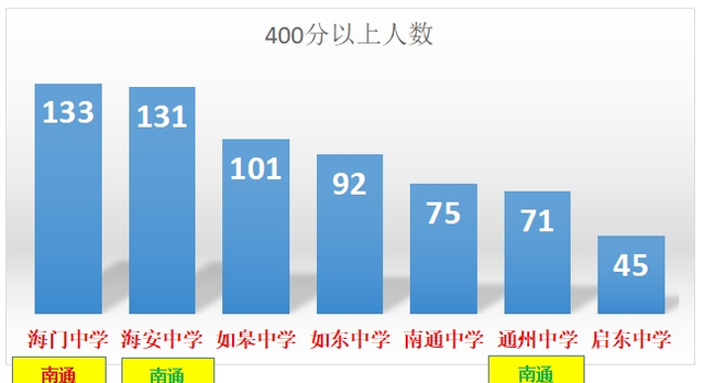 2020海门各高中录取分数线什么时候出来图2