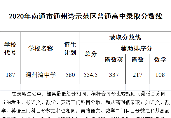 2020海门各高中录取分数线什么时候出来图10