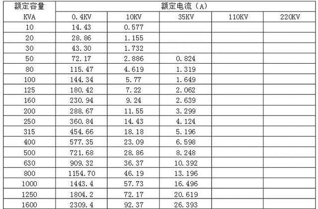 根据变压器容量计算额定电流,容量1250的变压器额定电流多少图3