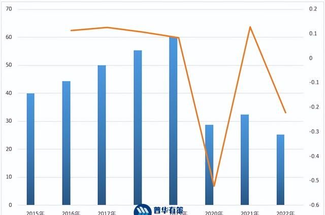 旅游行业经营模式及发展特性、利润水平、发展驱动因素主要玩家图1