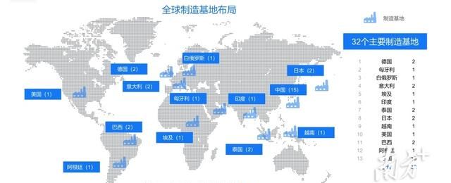 2020年美的集团海外生产基地图4