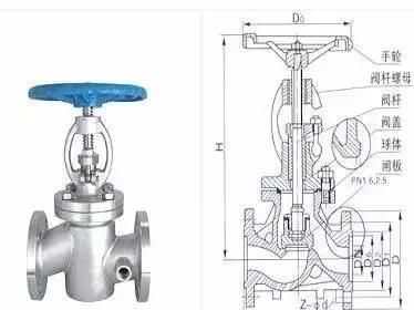 截止阀的种类型号,截止阀的种类与特点图7