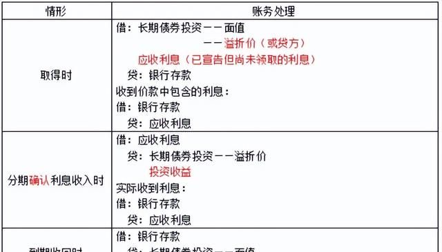 会计初会实务第四章非流动资产图2