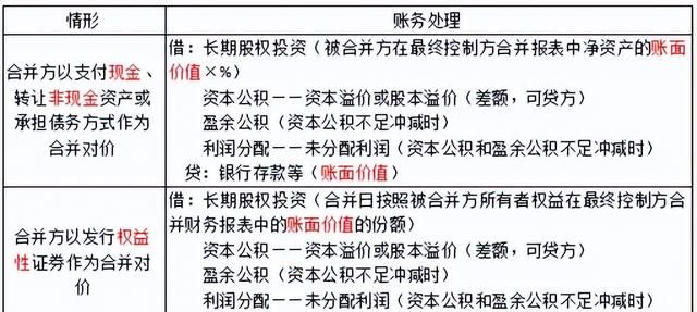 会计初会实务第四章非流动资产图3