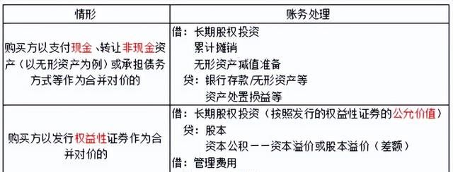 会计初会实务第四章非流动资产图4