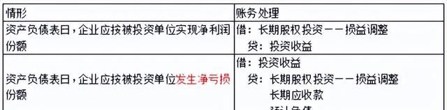 会计初会实务第四章非流动资产图6