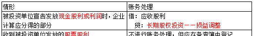 会计初会实务第四章非流动资产图7