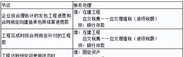 会计初会实务第四章非流动资产图11