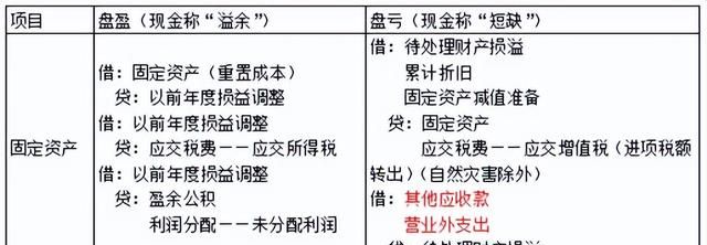 会计初会实务第四章非流动资产图13