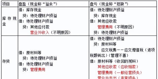 会计初会实务第四章非流动资产图14