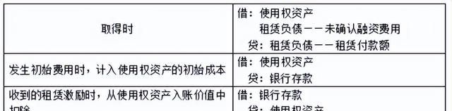 会计初会实务第四章非流动资产图15