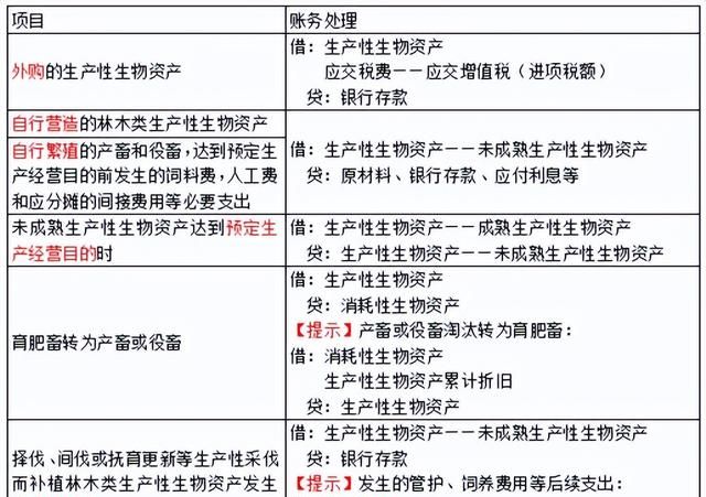 会计初会实务第四章非流动资产图16