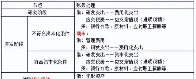 会计初会实务第四章非流动资产图17