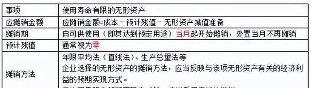 会计初会实务第四章非流动资产图18