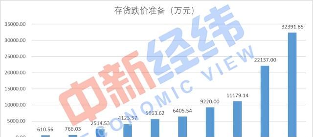 阿迪达斯让安踏收购了?,安踏取代阿迪成为服装合作伙伴图3