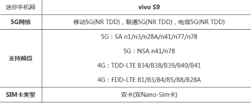 vivos9怎么切换4g网络,vivo s10比s9多了两个频段图1