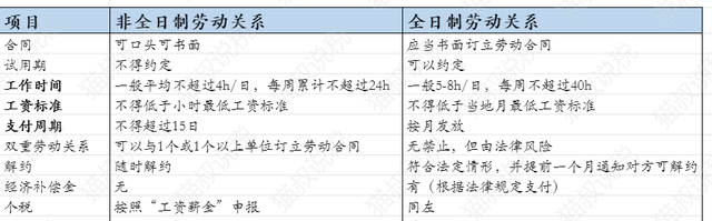 2021年起,临时工工资必须这样缴纳个税吗图2