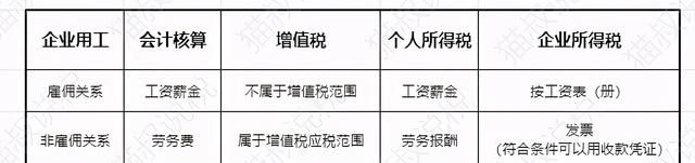 2021年起,临时工工资必须这样缴纳个税吗图5