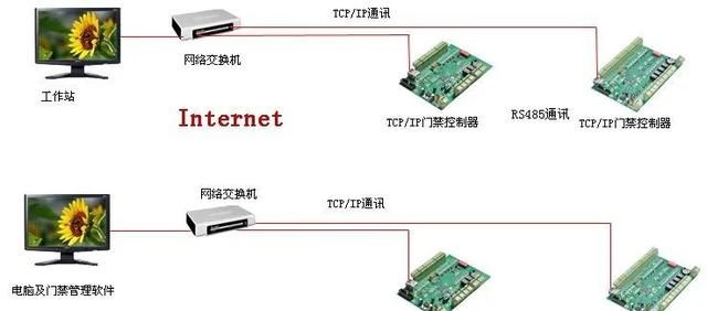 弱电门禁系统安装调试入门教程,停车场门禁系统安装与调试图4