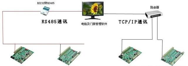 弱电门禁系统安装调试入门教程,停车场门禁系统安装与调试图5