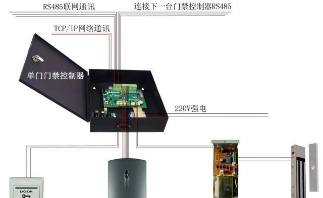 弱电门禁系统安装调试入门教程,停车场门禁系统安装与调试图6